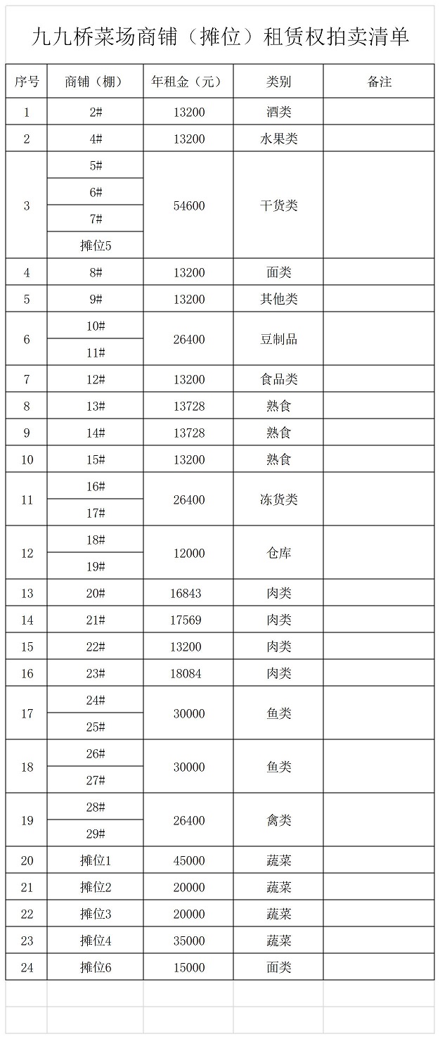 九九橋菜場(chǎng)拍賣(mài)清單.jpg