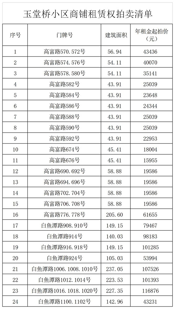 拍賣清單(2).jpg