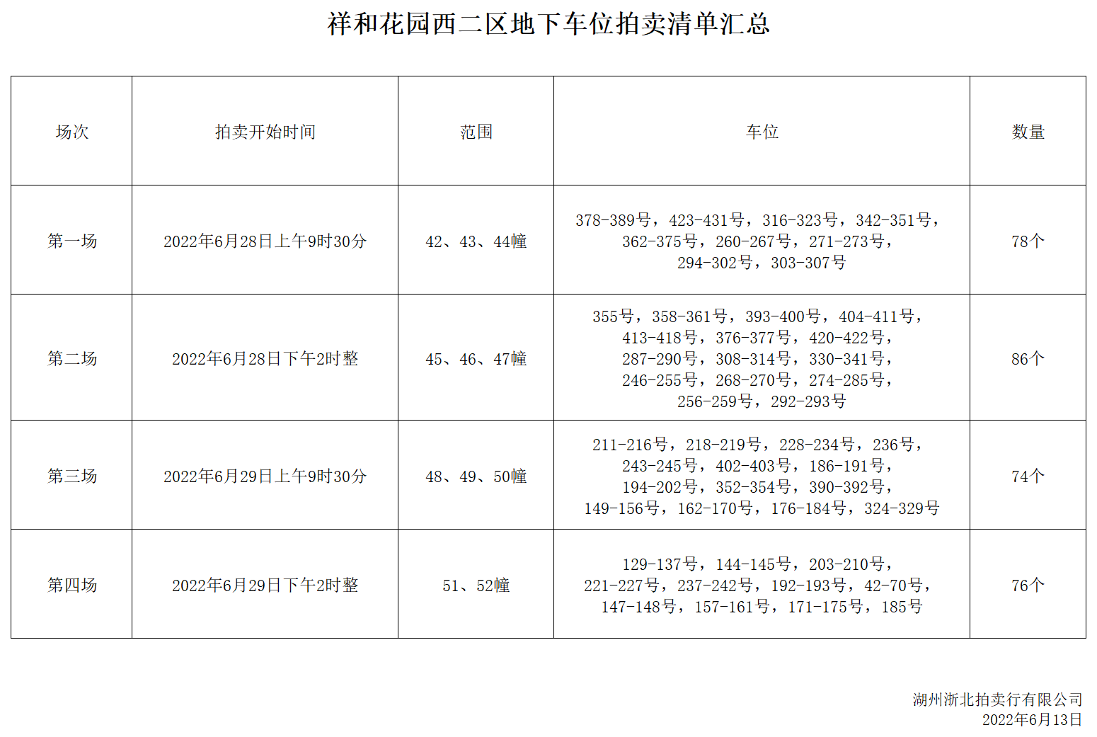 祥西二區(qū)車位清單 - ver3.png