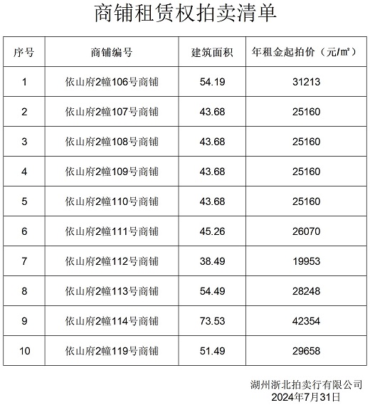 依山府拍賣清單.jpg